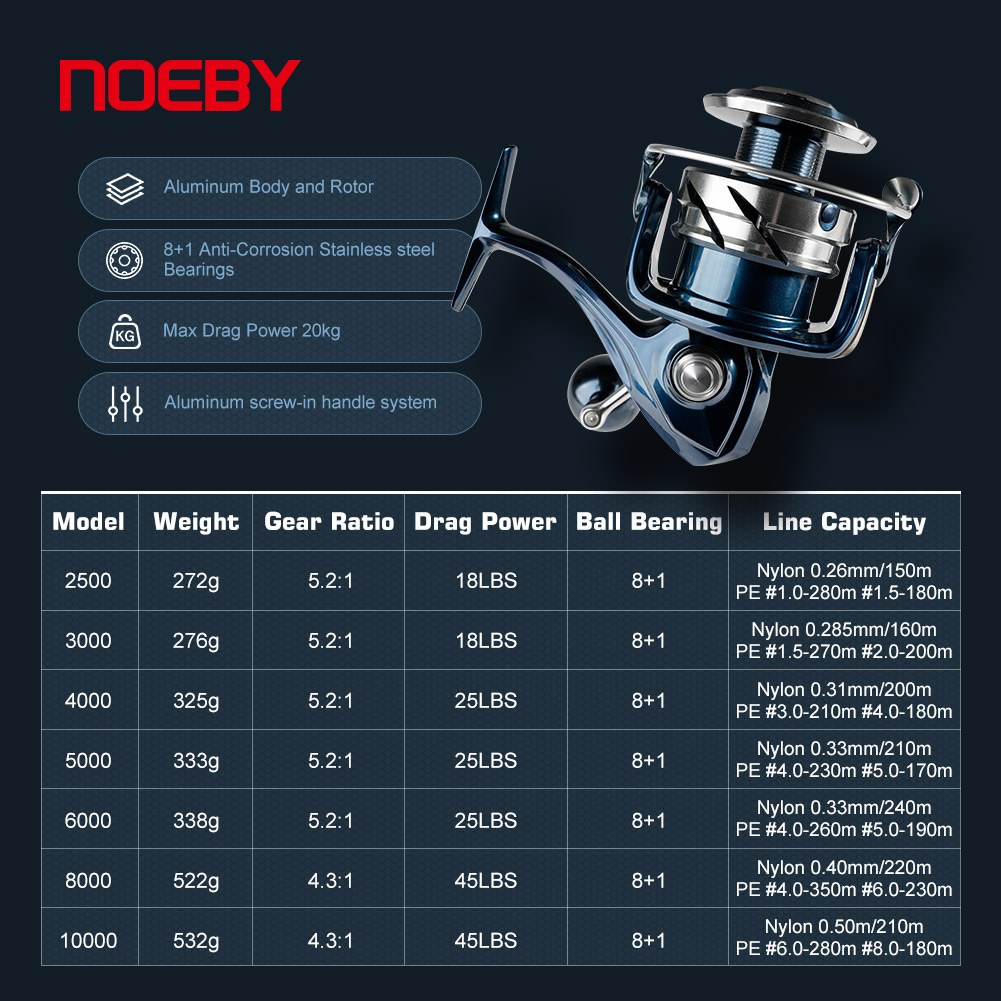 Noeby Max Drag 25kg Spin Balık - Daiwa Reel Bg incelemesi ve fiyatı